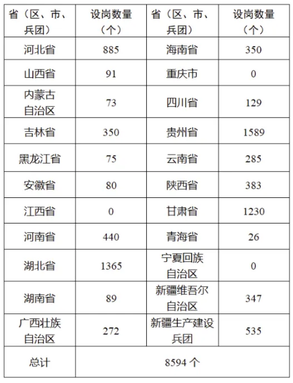Screenshot 2026-05-26 at 20-09-22 有编制、退役军人年龄放宽！全国“特岗教师计划”启动，招聘8594人→.png